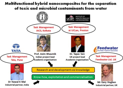 Consortium structure